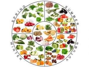 calendario-frutta-verdura